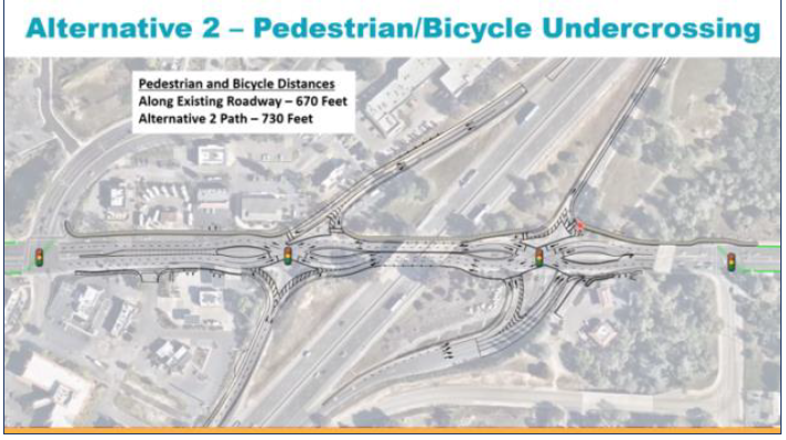 Alternative 2 - Pedestrian/Bicycle Undercrossing