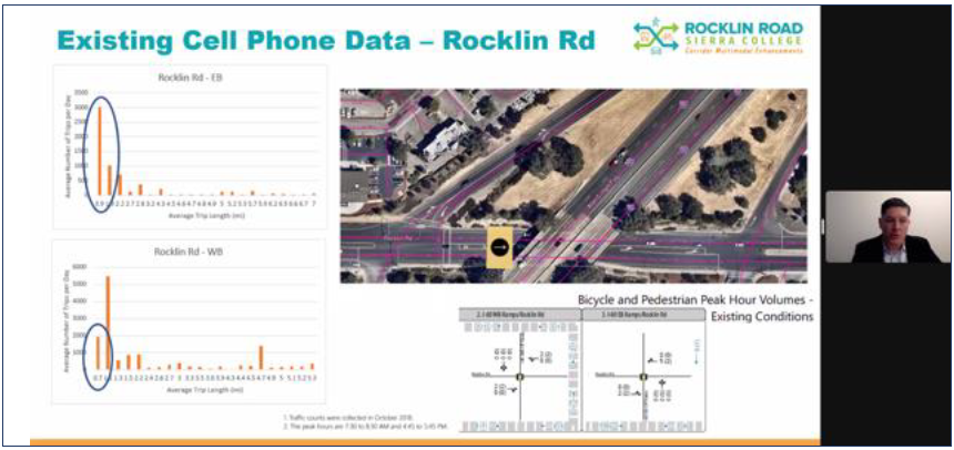 Existing Cell Phone Data - Rocklin Road