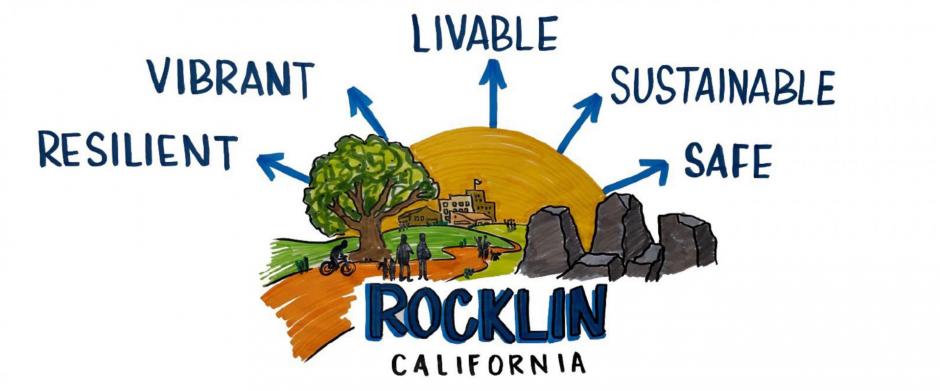 City of Rocklin Strategic Planning Pillars: Resilient, Vibrant, Livable, Sustainable, Safe