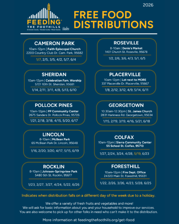 Graphic titled “Free Food Distributions 2026” from Feeding the Foothills. Lists free monthly food distribution locations, times, and dates across El Dorado, Nevada, and Placer Counties. Locations include Cameron Park, Roseville, Sheridan, Placerville, Pollock Pines, Georgetown, Lincoln, Colfax, Rocklin, and Foresthill. Each location includes an address, morning distribution time, and specific January through June dates. Note indicates some dates may shift due to holidays. Footer text explains that fresh fruits, vegetables, and more are provided at no cost, basic household information may be requested to improve services, and participants may pick up food for others in need. Includes website feedingthefoothills.org/get-food.