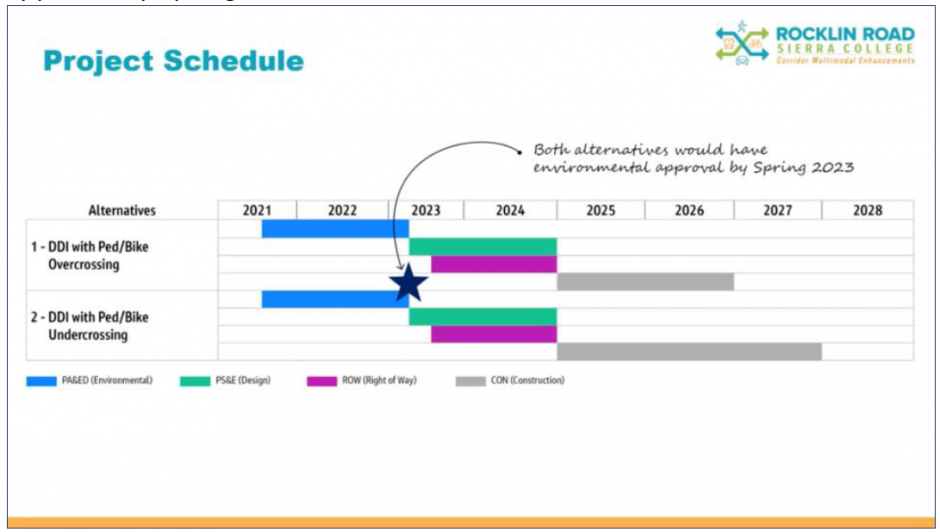 Project Schedule