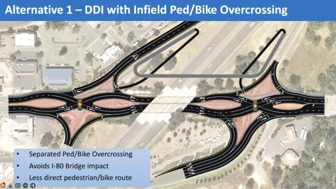 A diagram of a Divergent Diamond Interchange (DDI) with Infield Ped/Bike Overcrossing