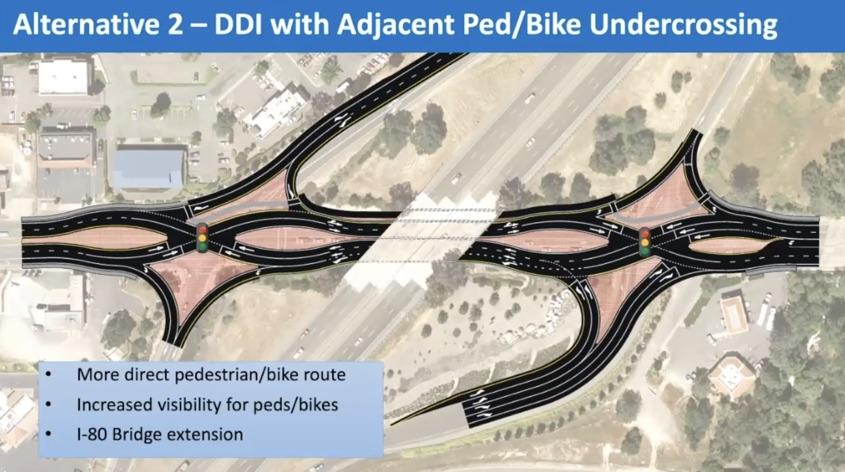 A diagram of a DDI with Adjacent Ped/Bike Undercrossing