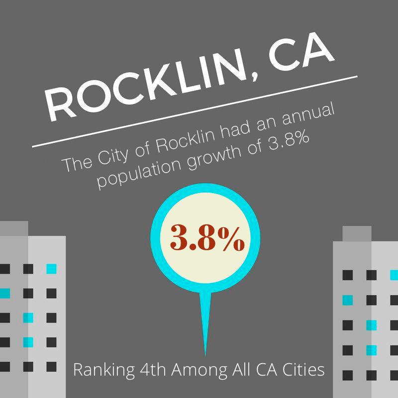 Rocklin Population Pops 3.8% (infographic)