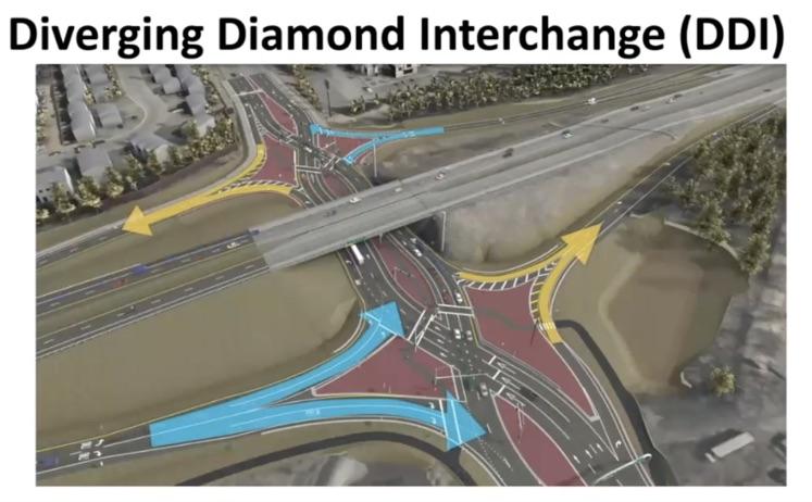 A frame from a video showing a model of a Diverging Diamond Interchange (DDI)