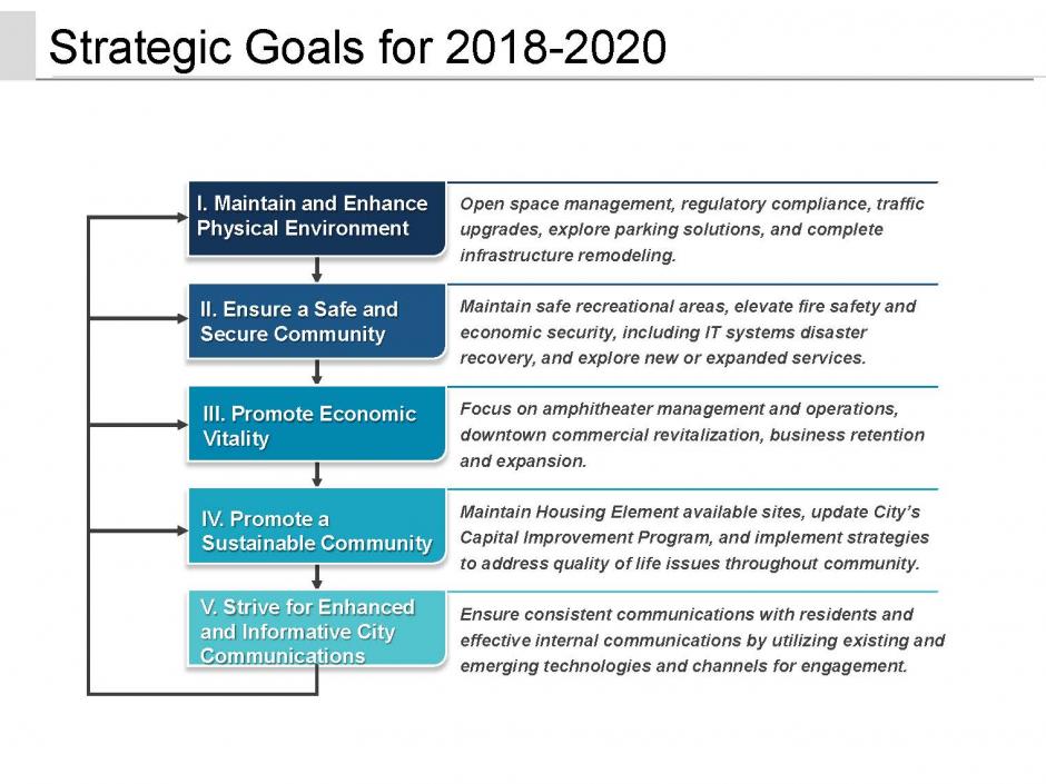 Rocklin Strategic Plan, Page 2